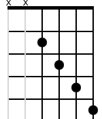 x,x,2,3,4,5